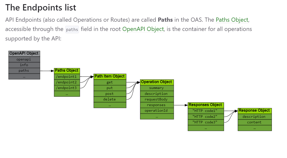Object Flows